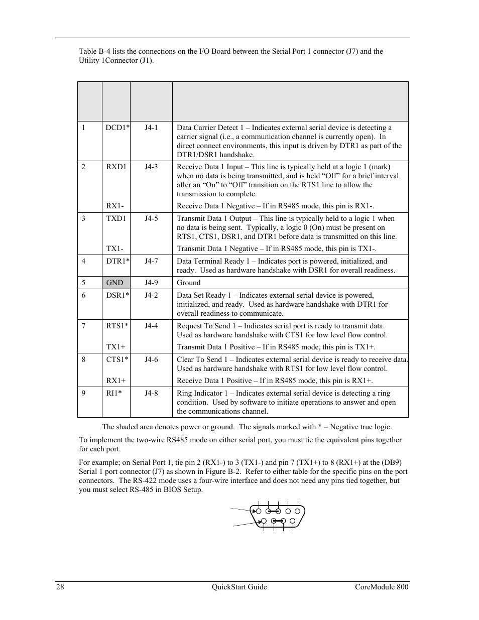 Ampro Corporation COREMODULE PCI-104 User Manual | Page 32 / 42