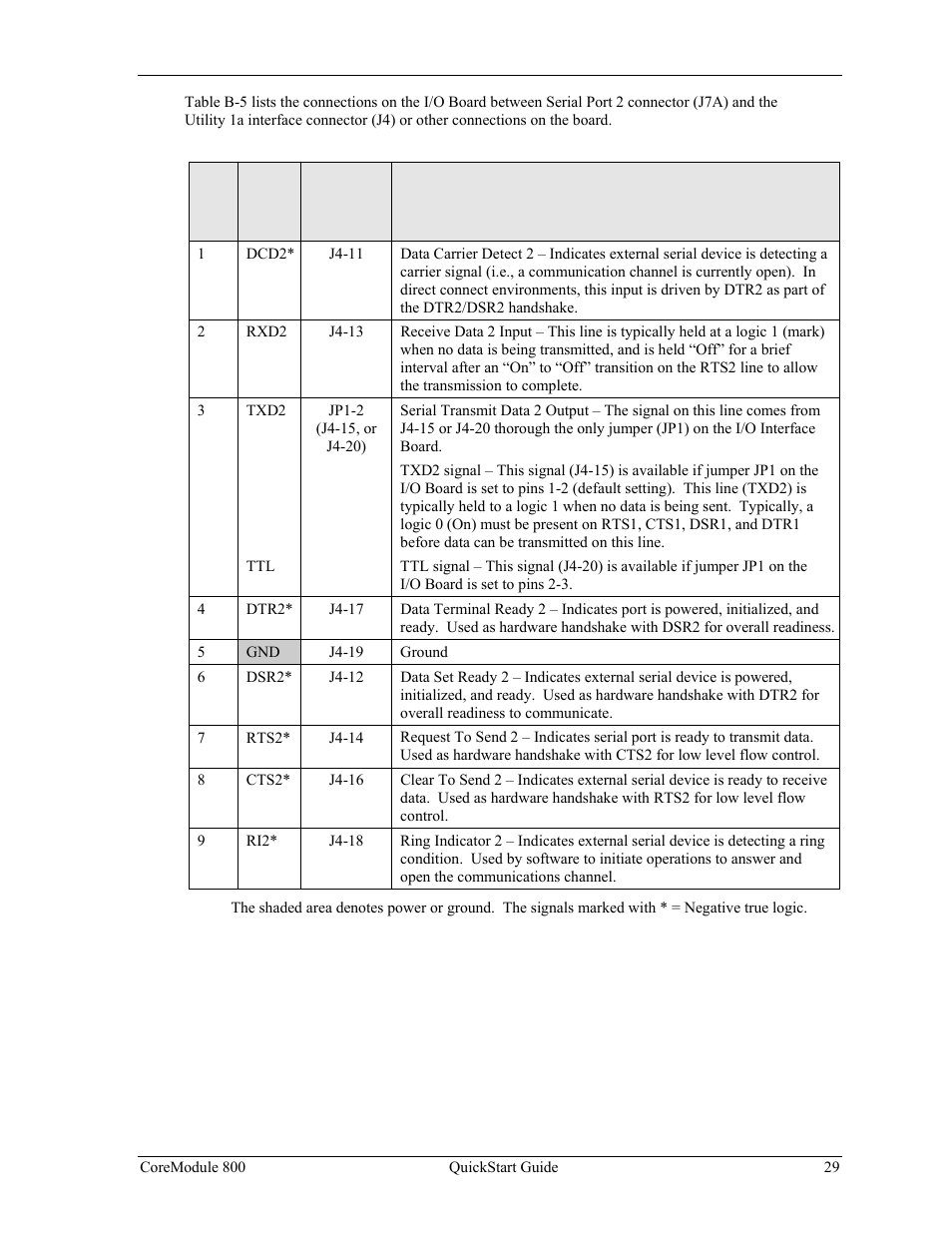 Ampro Corporation COREMODULE PCI-104 User Manual | Page 33 / 42