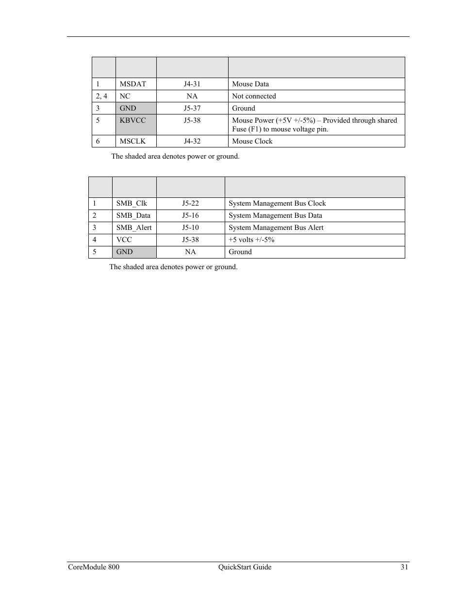 Ampro Corporation COREMODULE PCI-104 User Manual | Page 35 / 42