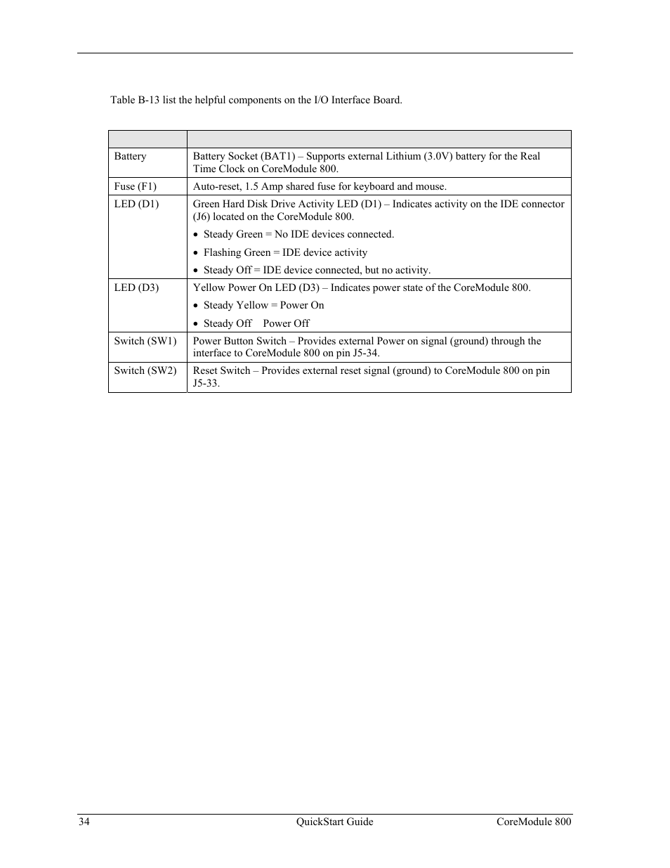 Miscellaneous components | Ampro Corporation COREMODULE PCI-104 User Manual | Page 38 / 42