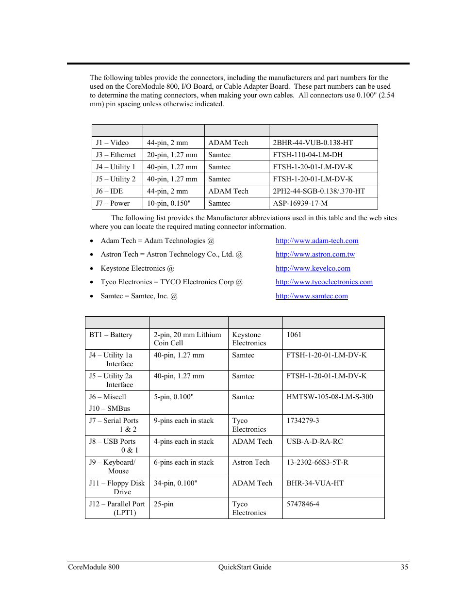 Appendix c connector part numbers | Ampro Corporation COREMODULE PCI-104 User Manual | Page 39 / 42