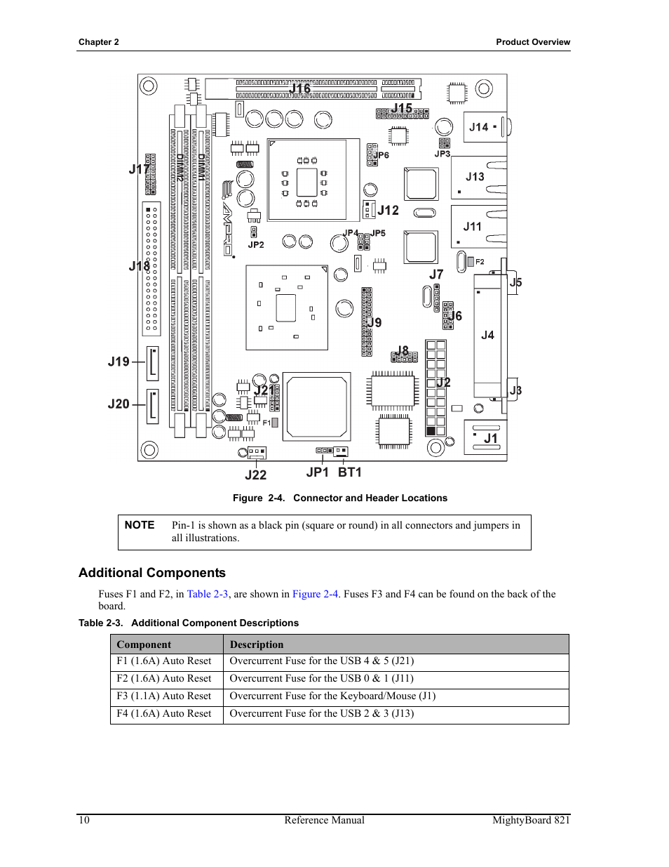 Additional components, Figure 2-4, Connector and header locations | Table 2-3, Additional component descriptions | Ampro Corporation AMPRO Single Board Computer MightyBoard 821 User Manual | Page 14 / 38