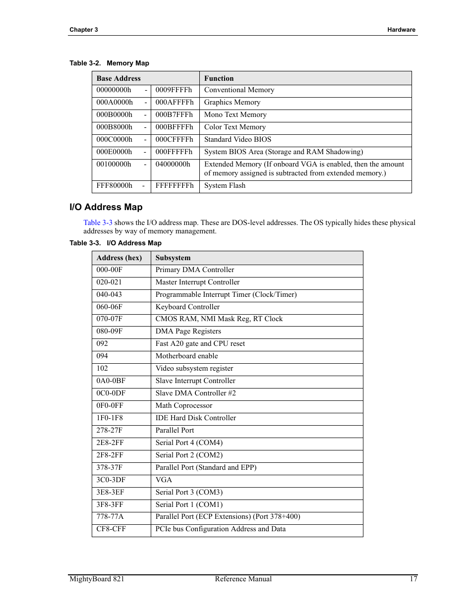 I/o address map, Table 3-2, Memory map | Table 3-3 | Ampro Corporation AMPRO Single Board Computer MightyBoard 821 User Manual | Page 21 / 38