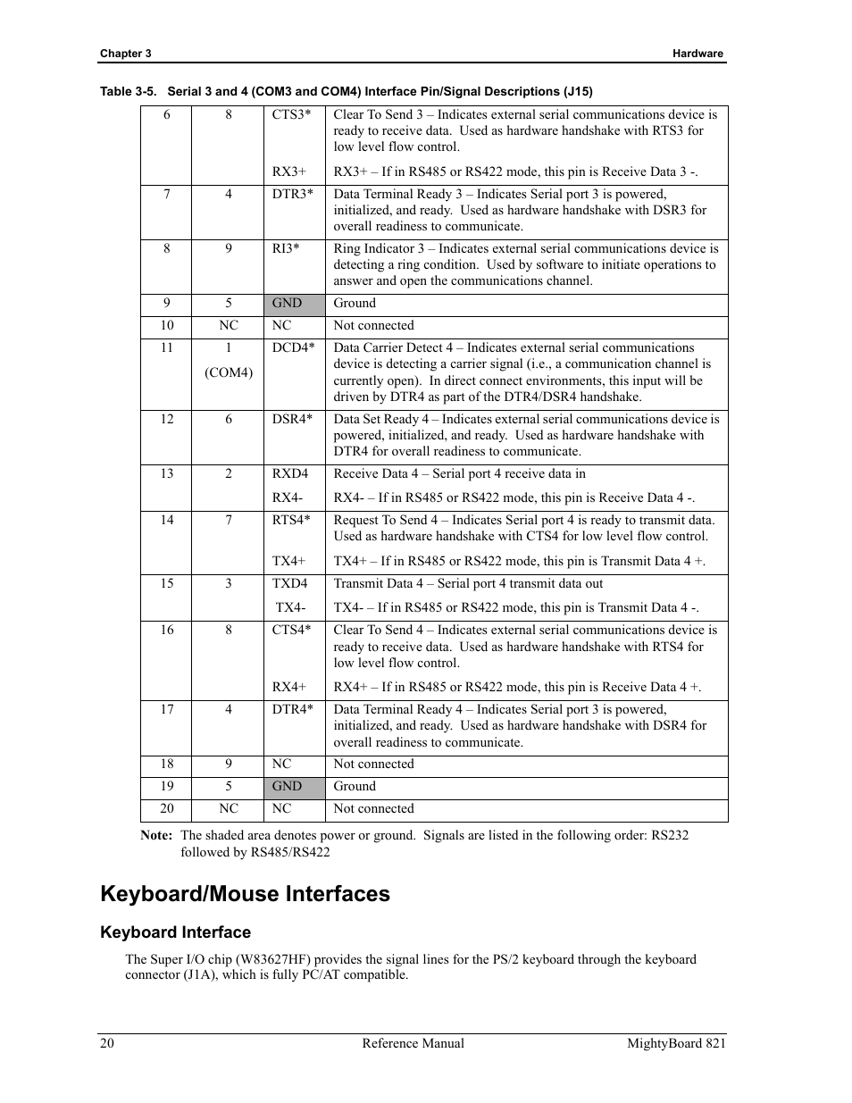 Keyboard/mouse interfaces, Keyboard interface | Ampro Corporation AMPRO Single Board Computer MightyBoard 821 User Manual | Page 24 / 38