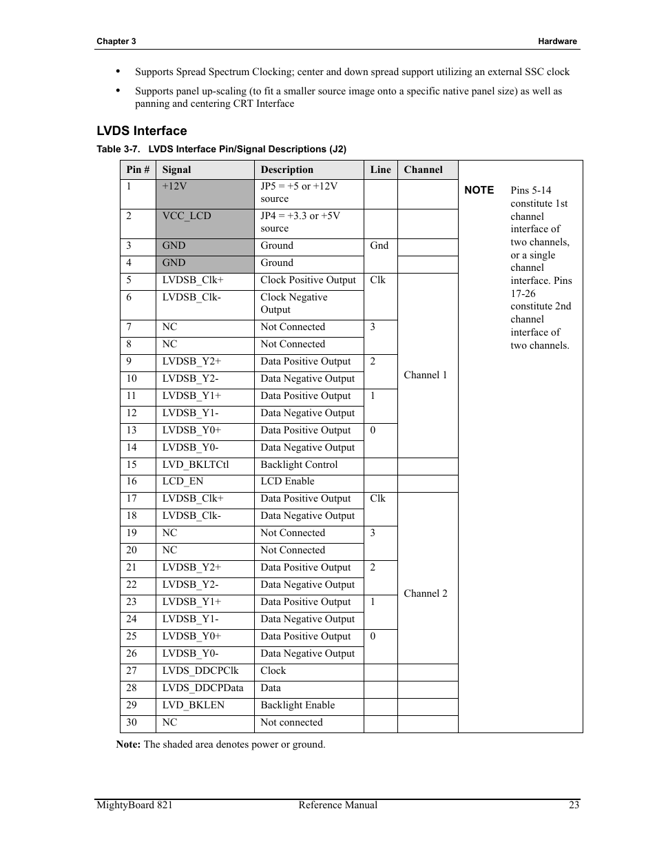 Lvds interface, Table 3-7, Lvds interface pin/signal descriptions (j2) | Ampro Corporation AMPRO Single Board Computer MightyBoard 821 User Manual | Page 27 / 38