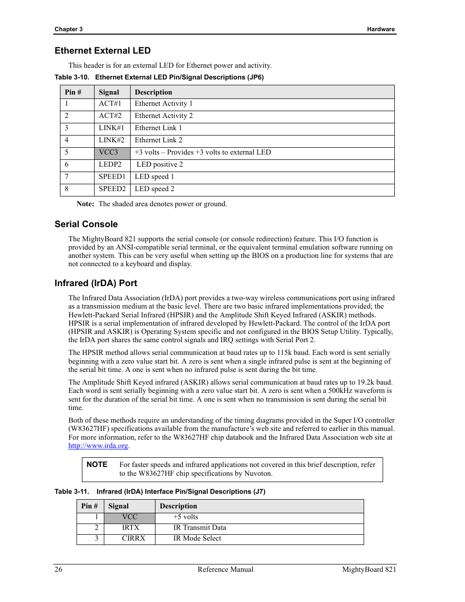 Ethernet external led serial console, Infrared (irda) port, Table 3-10 | Table 3-11 | Ampro Corporation AMPRO Single Board Computer MightyBoard 821 User Manual | Page 30 / 38