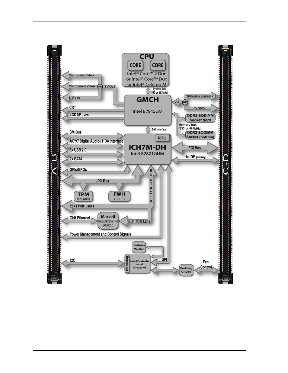 Block diagram a-b gmch | Ampro Corporation COM 830 User Manual | Page 16 / 92