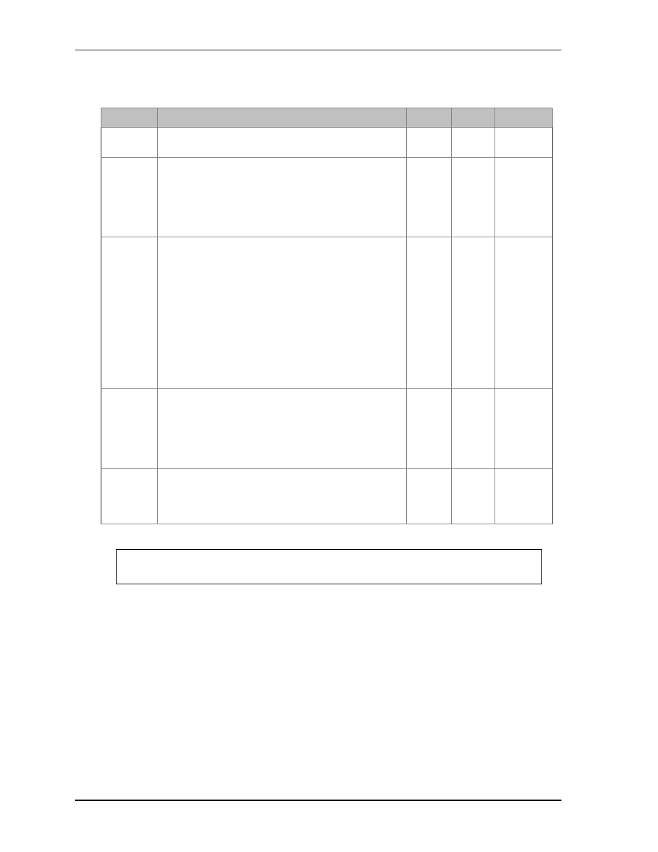A-b connector signal descriptions | Ampro Corporation COM 830 User Manual | Page 32 / 92