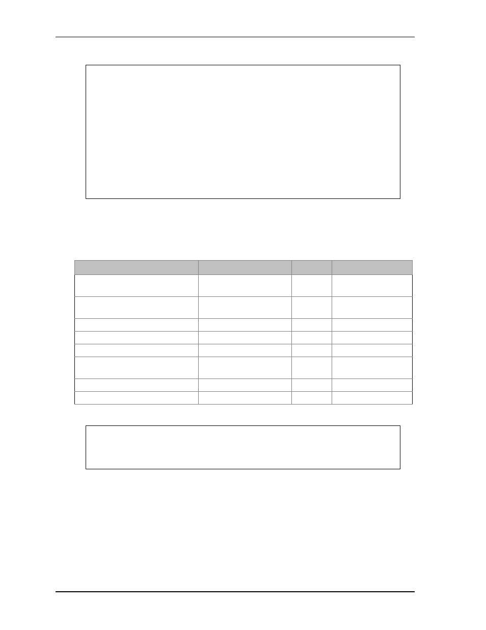 System resources, I/o address assignment | Ampro Corporation COM 830 User Manual | Page 52 / 92