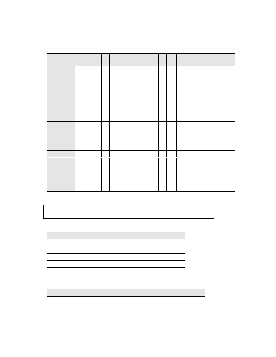 Interrupt channel assignments, I/o address map, Interrupt channel assignments i/o address map | Ampro Corporation CoreModule 420 5001692A User Manual | Page 26 / 72