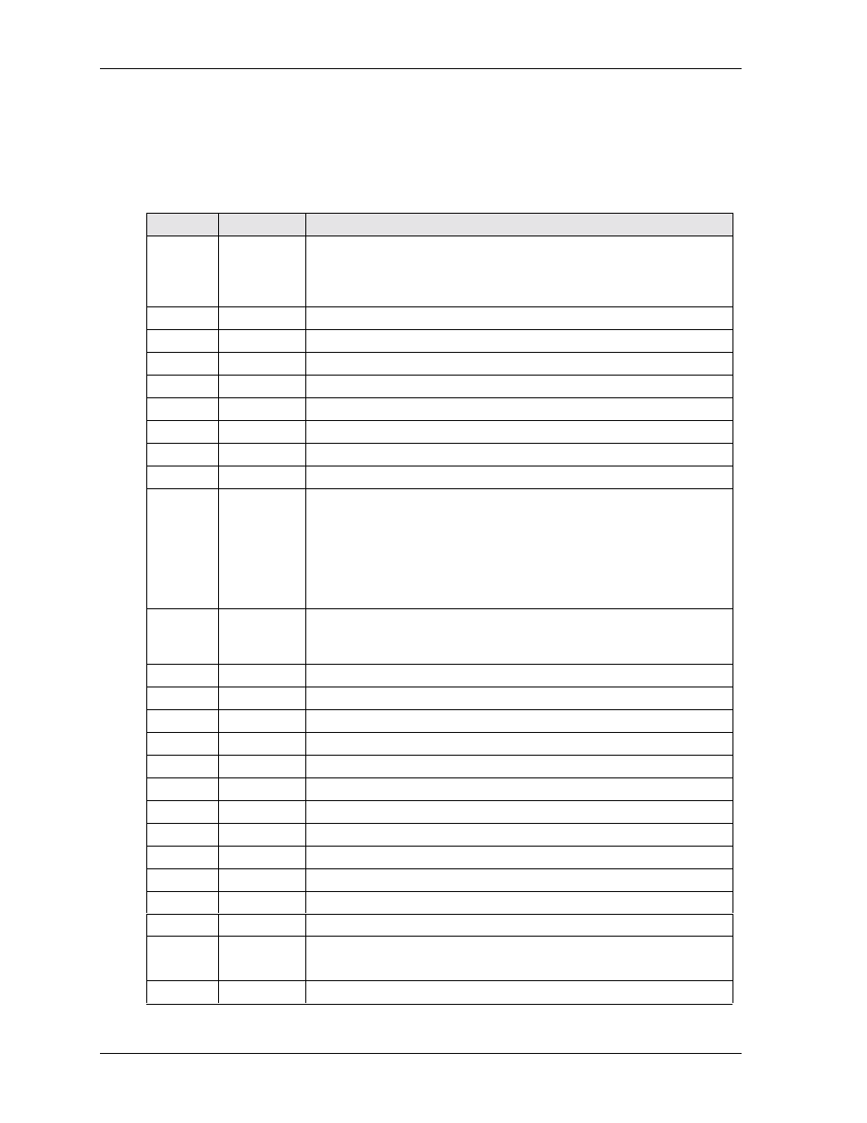 Pc/104 bus interface (p1a,b,c,d) | Ampro Corporation CoreModule 420 5001692A User Manual | Page 28 / 72