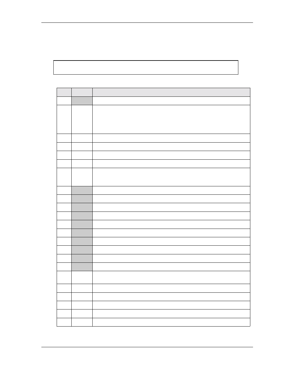 Compactflash socket (j12) | Ampro Corporation CoreModule 420 5001692A User Manual | Page 35 / 72