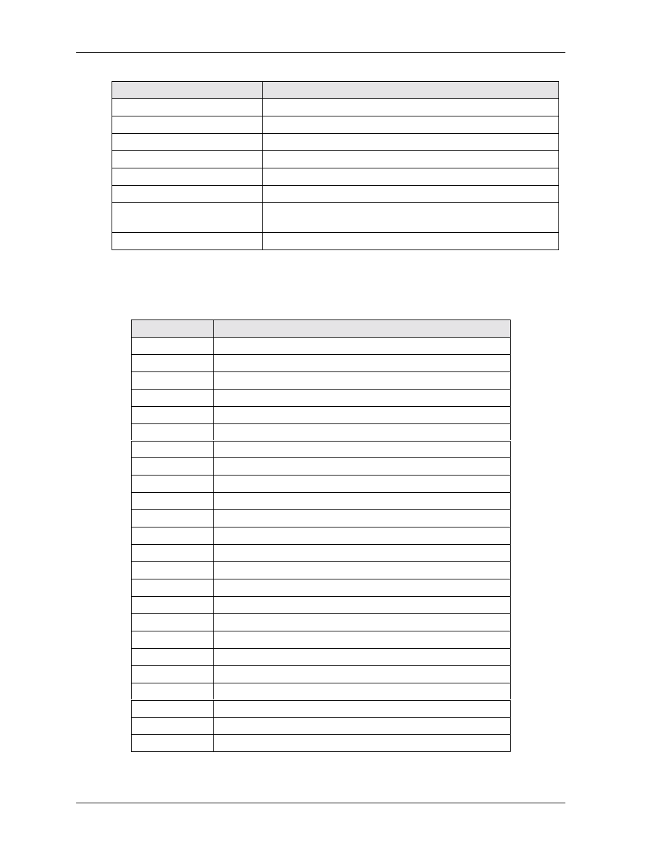 I/o address map, Table 3-2. memory map table 3-3. i/o address map | Ampro Corporation Single Board Computer 700 User Manual | Page 28 / 90