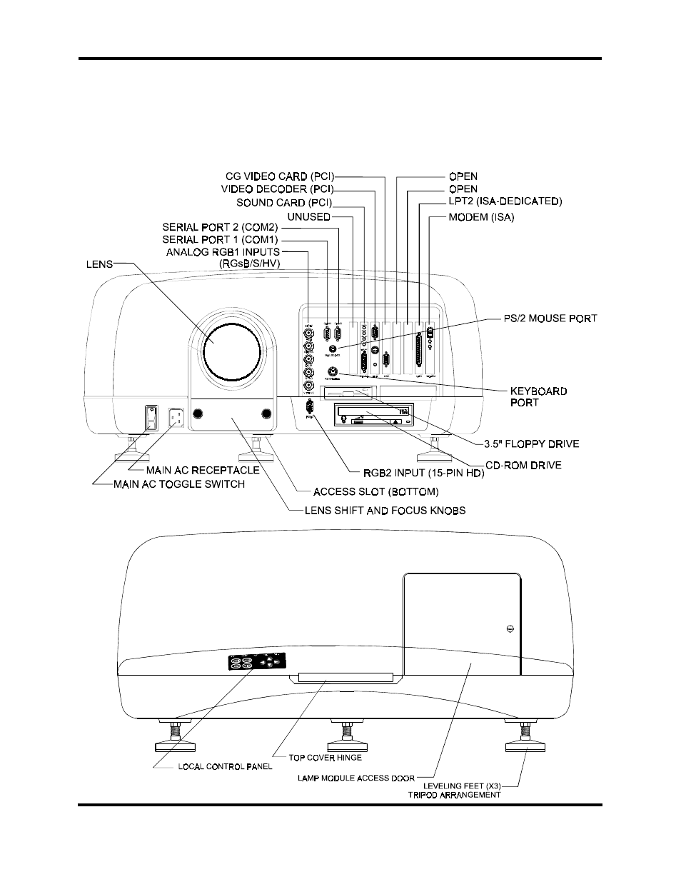 Front & rear panel layout | Ampro Corporation DLP 5200 User Manual | Page 10 / 58