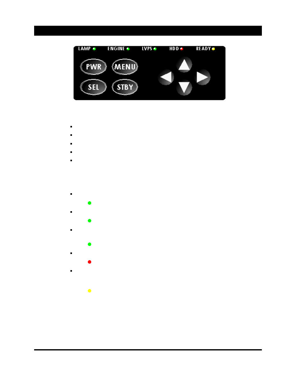 Local control panel & indicators, Local control and indicators | Ampro Corporation DLP 5200 User Manual | Page 16 / 58