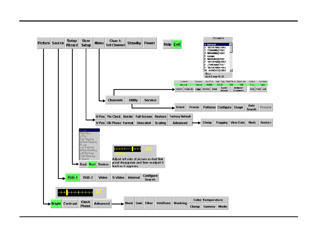 Menu flow chart | Ampro Corporation DLP 5200 User Manual | Page 32 / 58