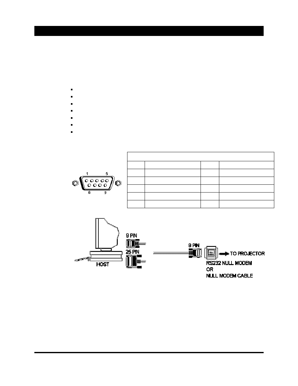 Rs-232c interface data | Ampro Corporation DLP 5200 User Manual | Page 42 / 58