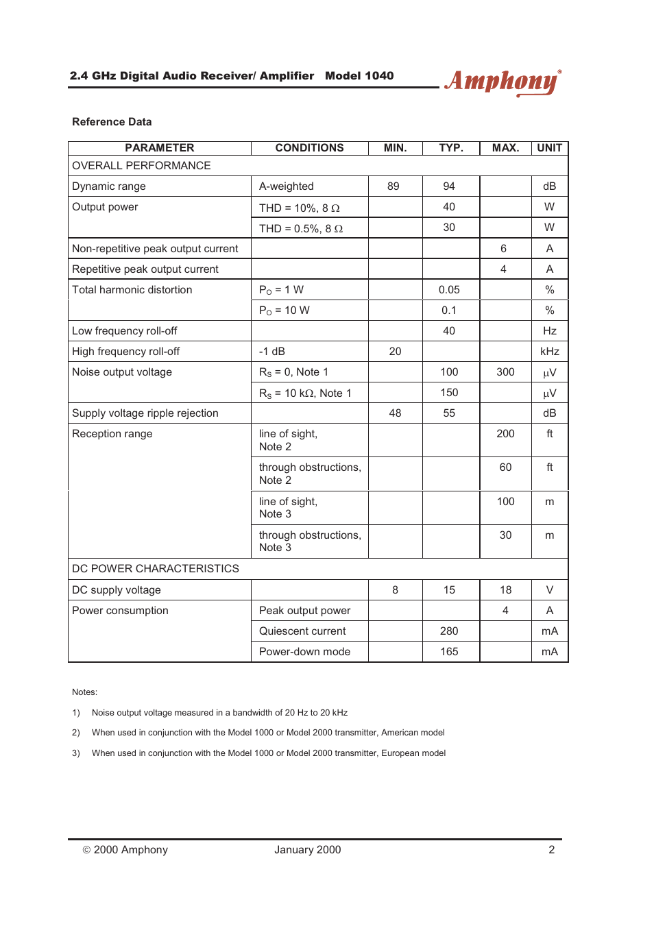 Amphony 2.4 GHz Digital Audio Receiver/ Amplifier 1040 User Manual | Page 2 / 3