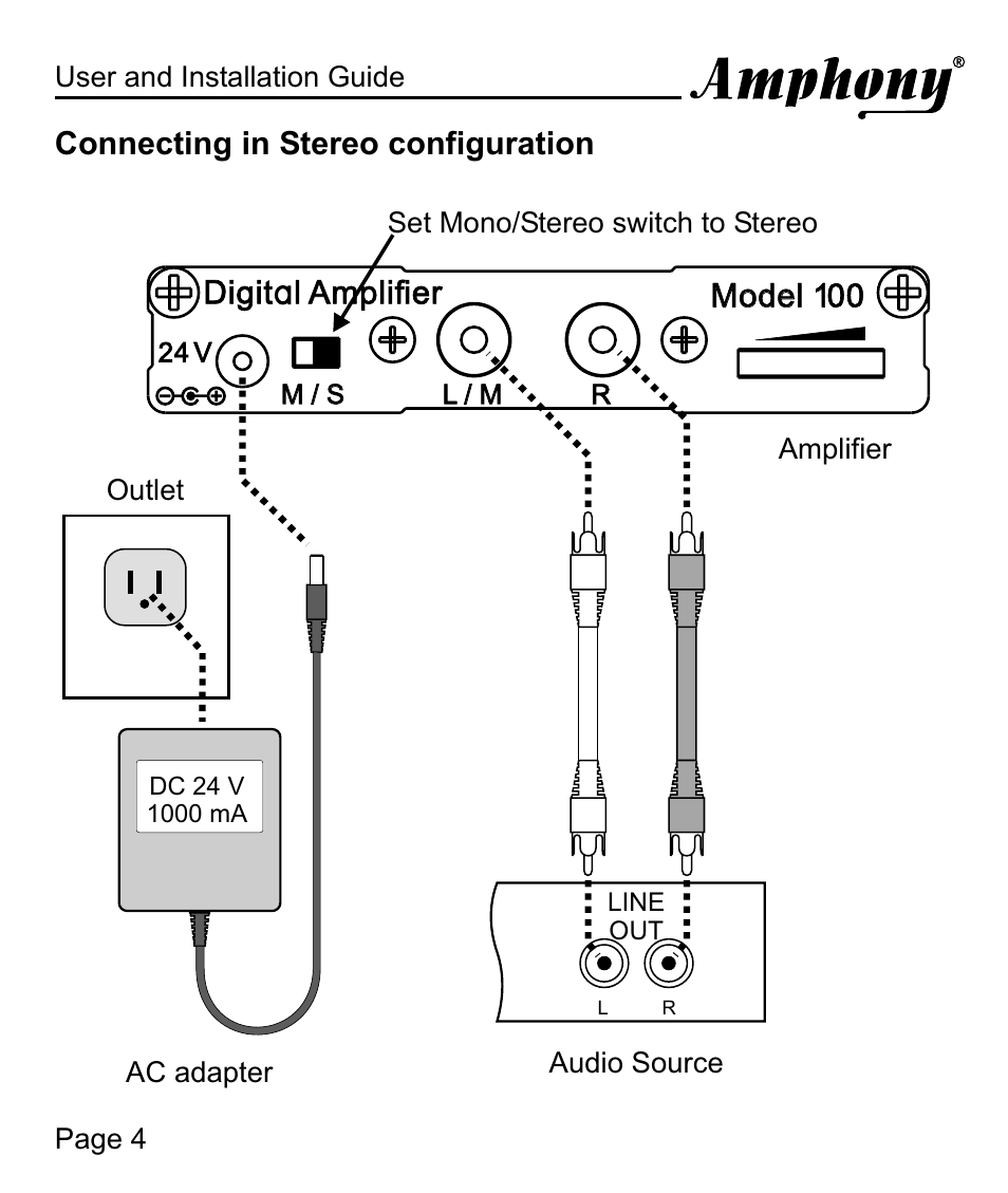 Model 1 model 100 l amplif a digit ier | Amphony 100 User Manual | Page 4 / 12