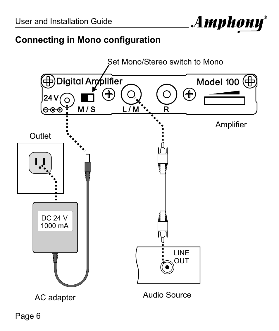 Model 1 model 100 l amplif a digit ier | Amphony 100 User Manual | Page 6 / 12