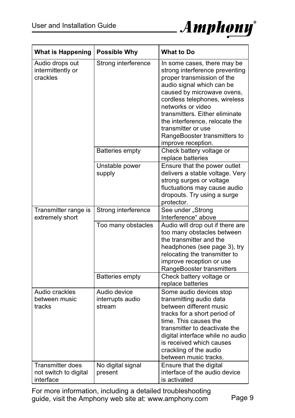 Amphony 2000 User Manual | Page 10 / 12