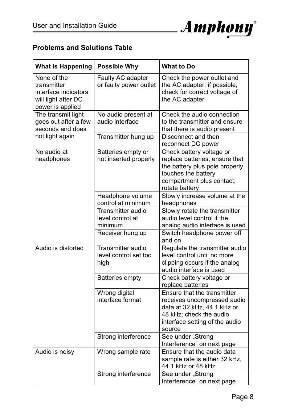 Amphony 2000 User Manual | Page 9 / 12