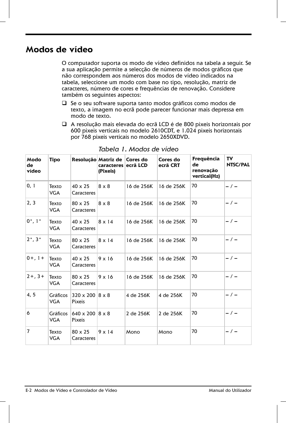 Modos de vídeo, Tabela 1. modos de vídeo | Toshiba Satellite 2610 User Manual | Page 190 / 221