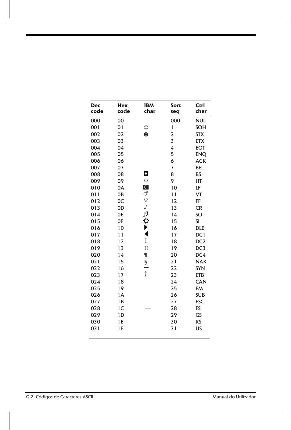 Toshiba Satellite 2610 User Manual | Page 196 / 221