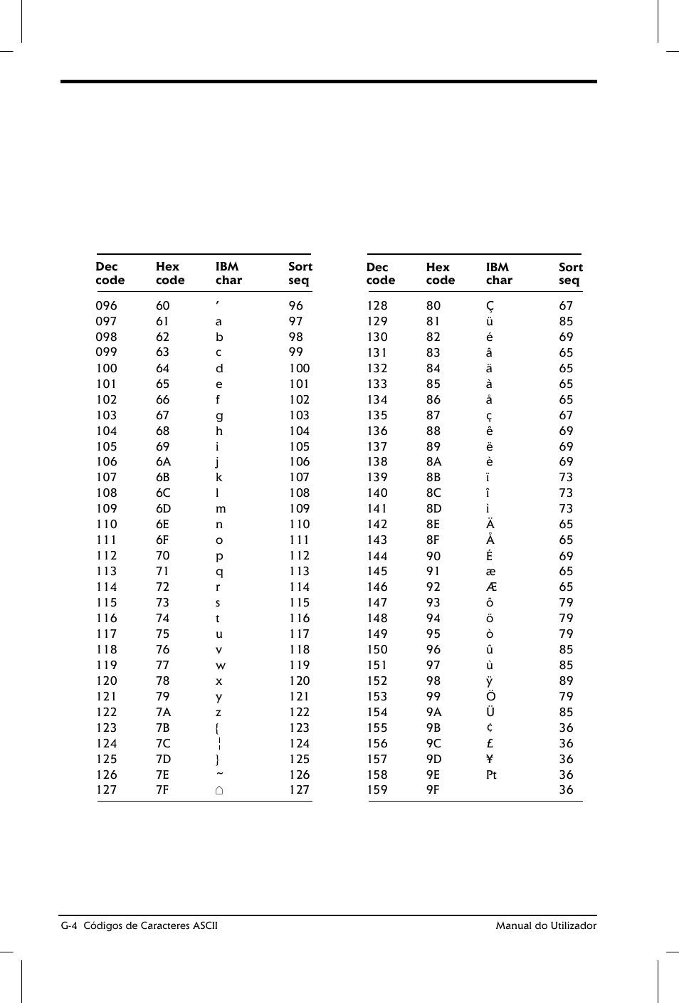 Toshiba Satellite 2610 User Manual | Page 198 / 221