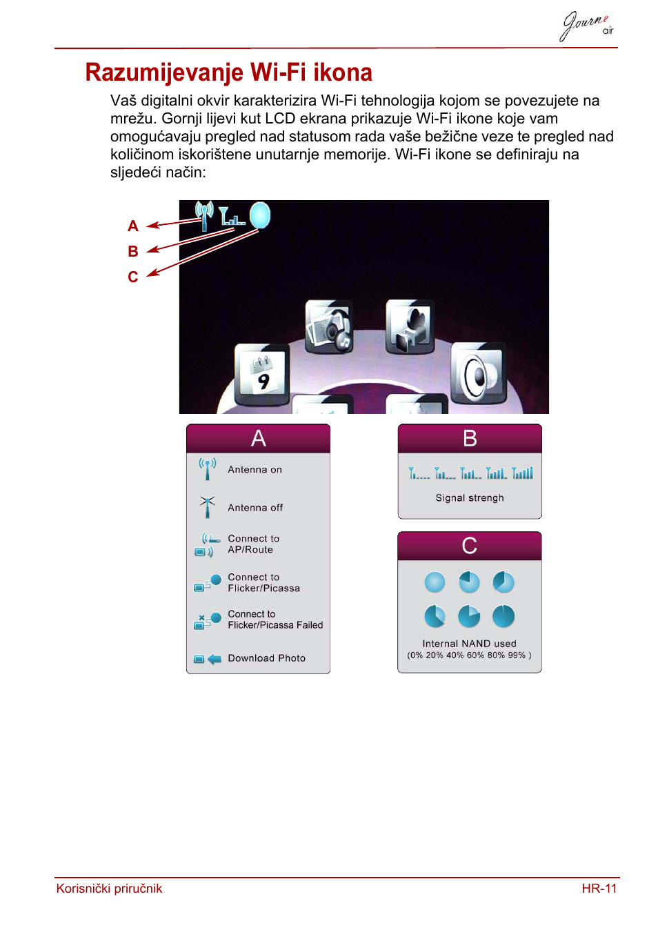 Razumijevanje wi-fi ikona | Toshiba JournE Air800-801 User Manual | Page 265 / 829