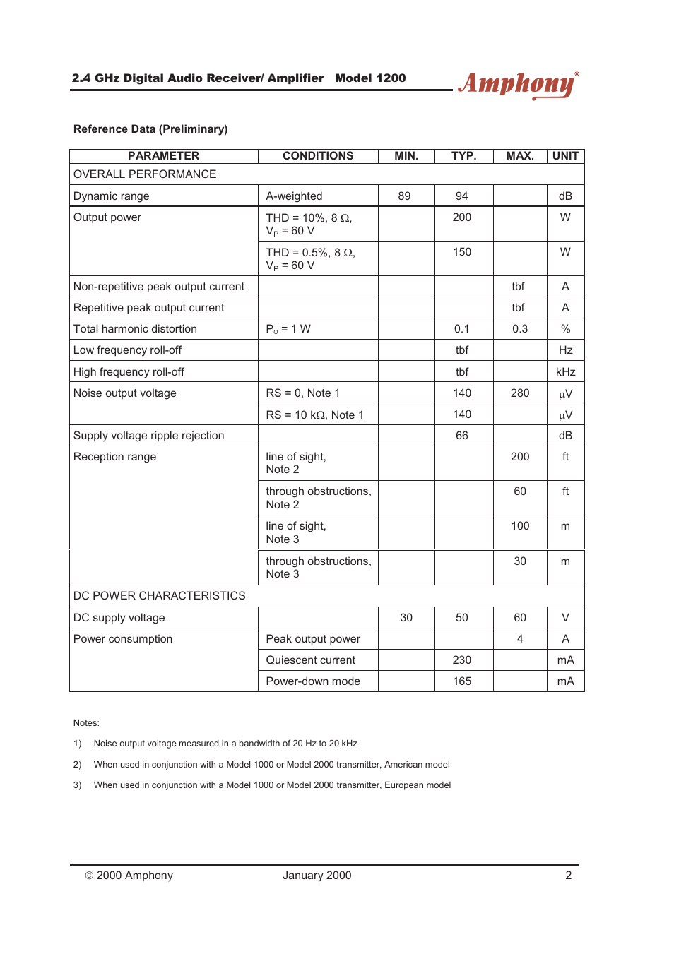 Amphony 2.4 GHz Digital Audio Receiver/ Amplifier 1200 User Manual | Page 2 / 3