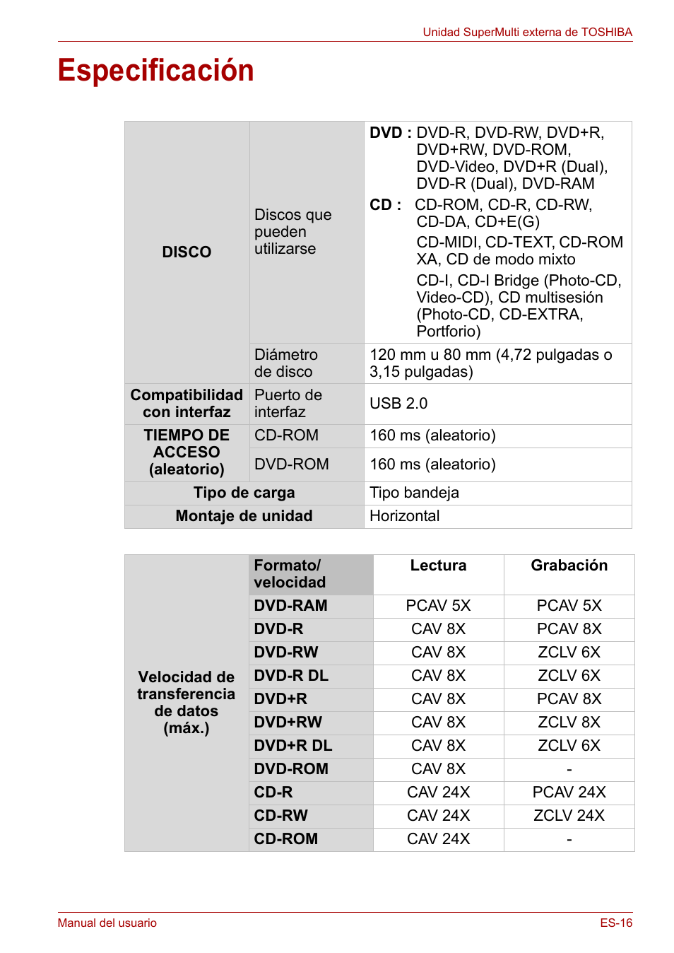 Especificación | Toshiba External SuperMulti Drive User Manual | Page 111 / 533