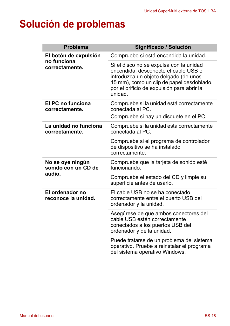 Solución de problemas | Toshiba External SuperMulti Drive User Manual | Page 113 / 533