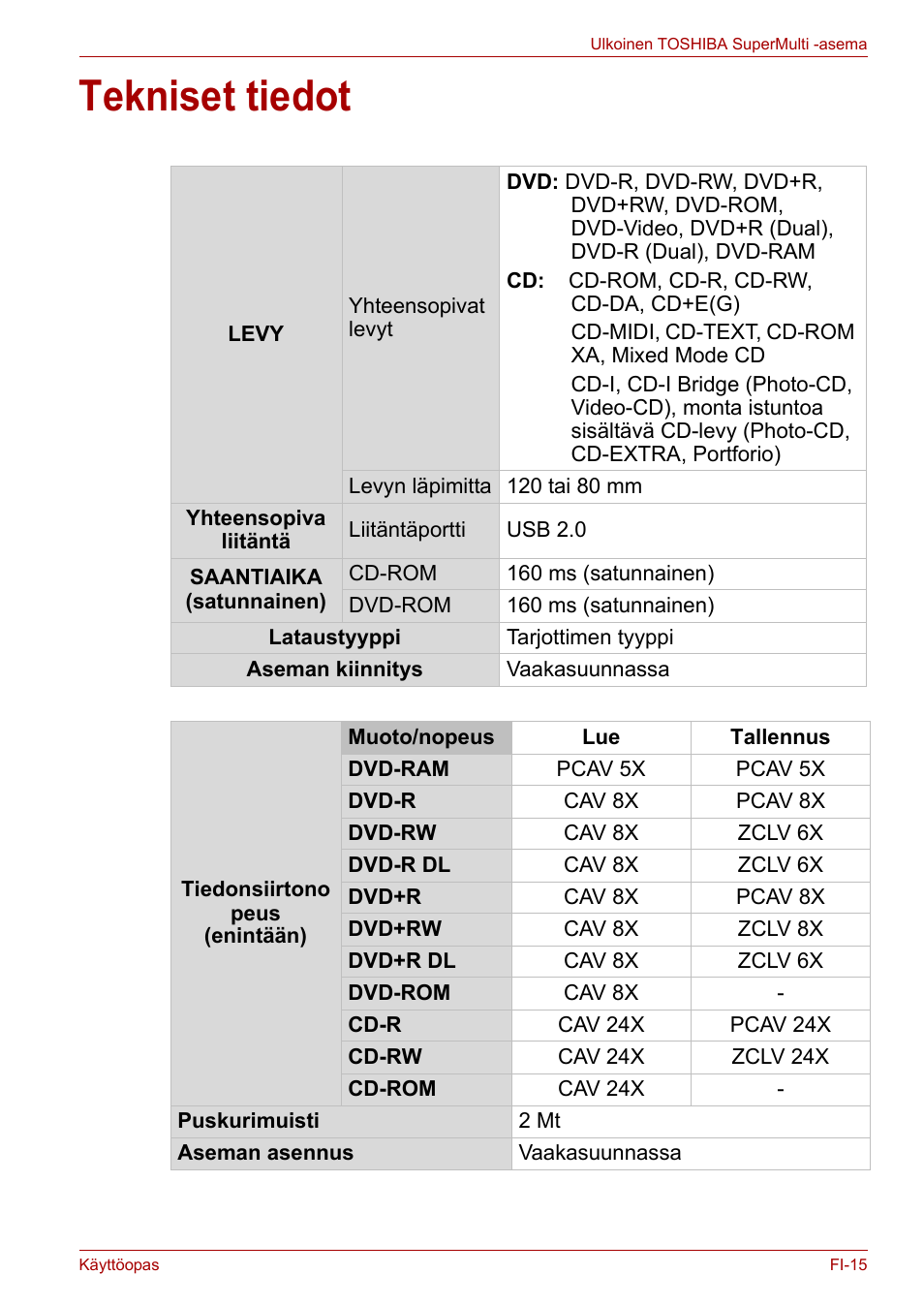 Tekniset tiedot | Toshiba External SuperMulti Drive User Manual | Page 135 / 533