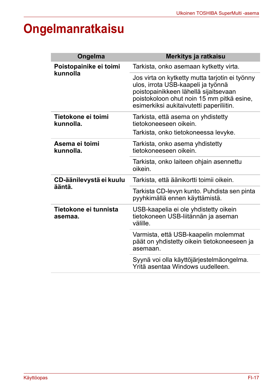 Ongelmanratkaisu | Toshiba External SuperMulti Drive User Manual | Page 137 / 533