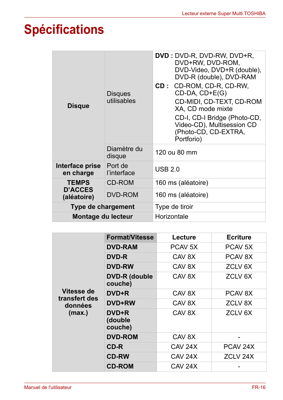 Spécifications | Toshiba External SuperMulti Drive User Manual | Page 159 / 533