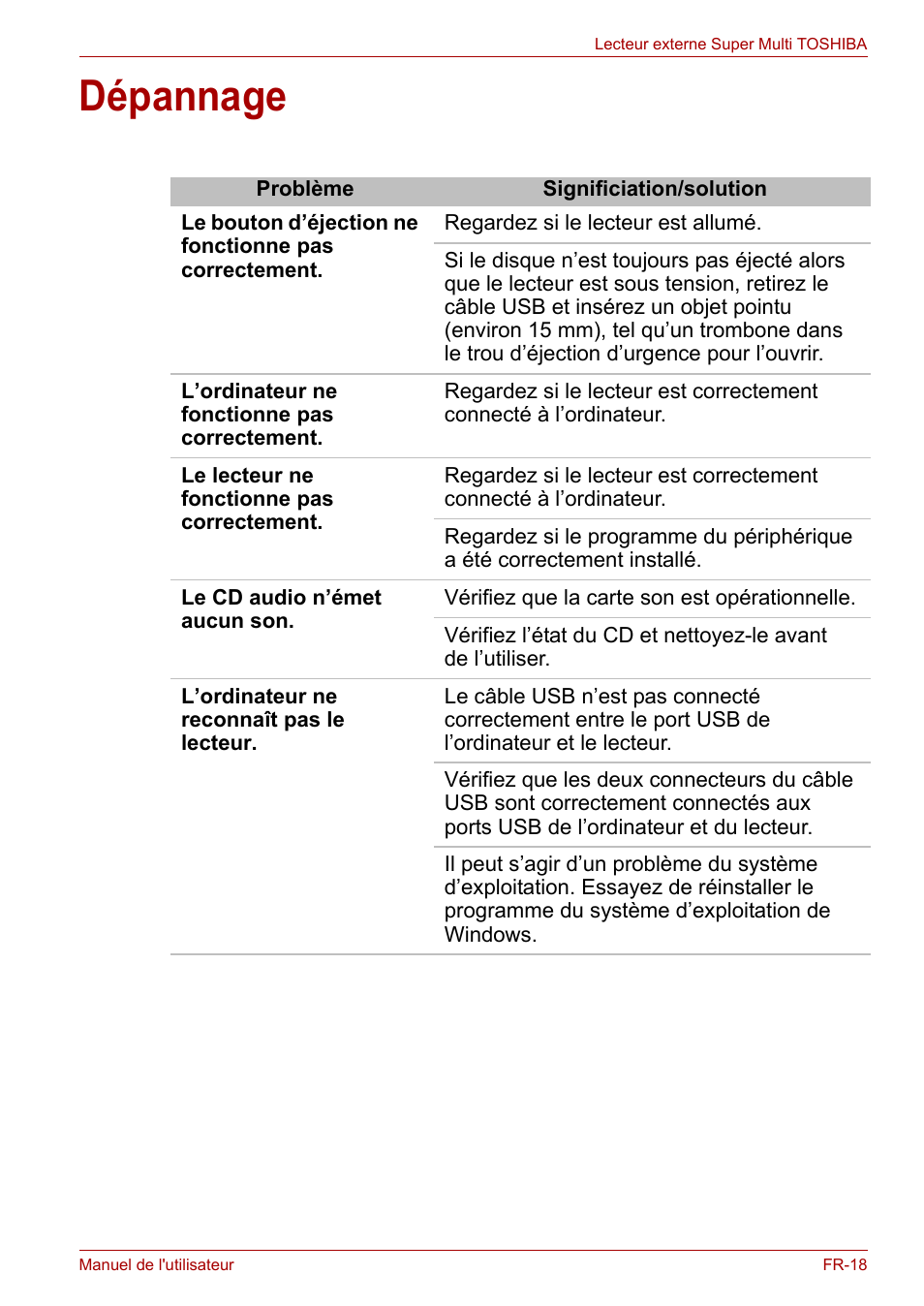 Dépannage | Toshiba External SuperMulti Drive User Manual | Page 161 / 533