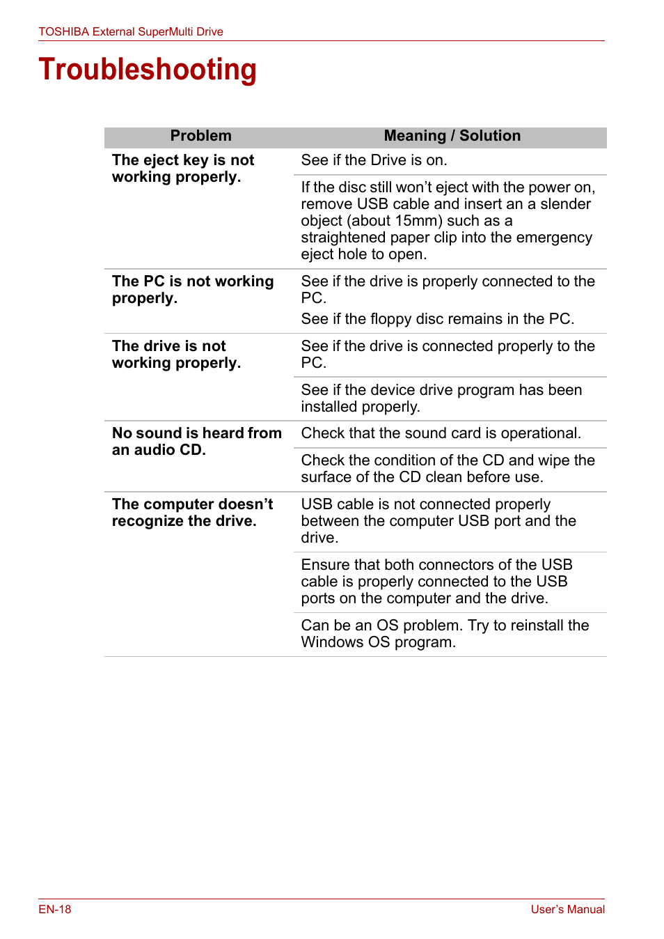Troubleshooting | Toshiba External SuperMulti Drive User Manual | Page 18 / 533