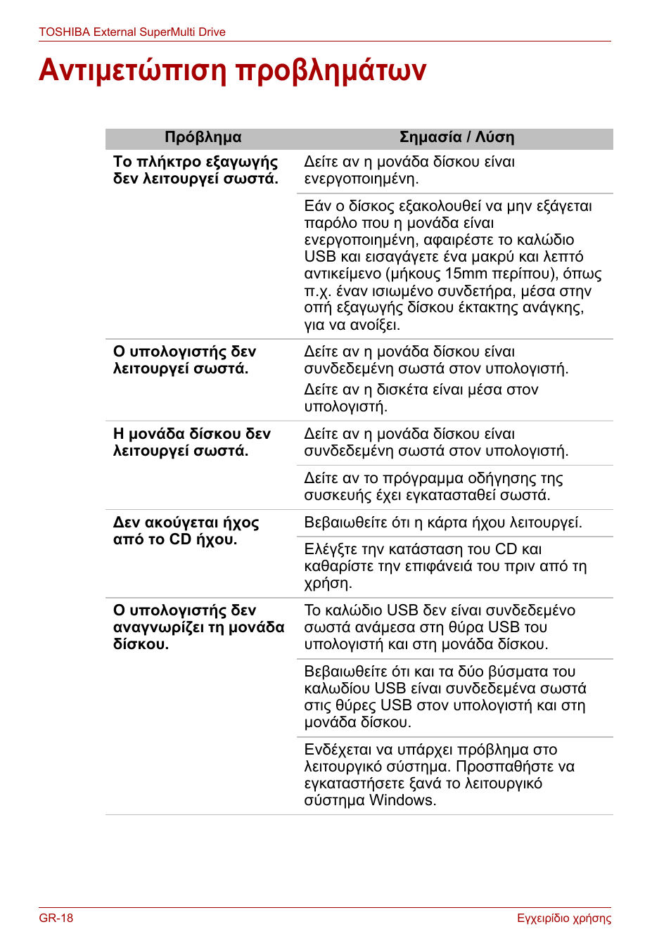 Αντιμετώπιση προβλημάτων | Toshiba External SuperMulti Drive User Manual | Page 186 / 533