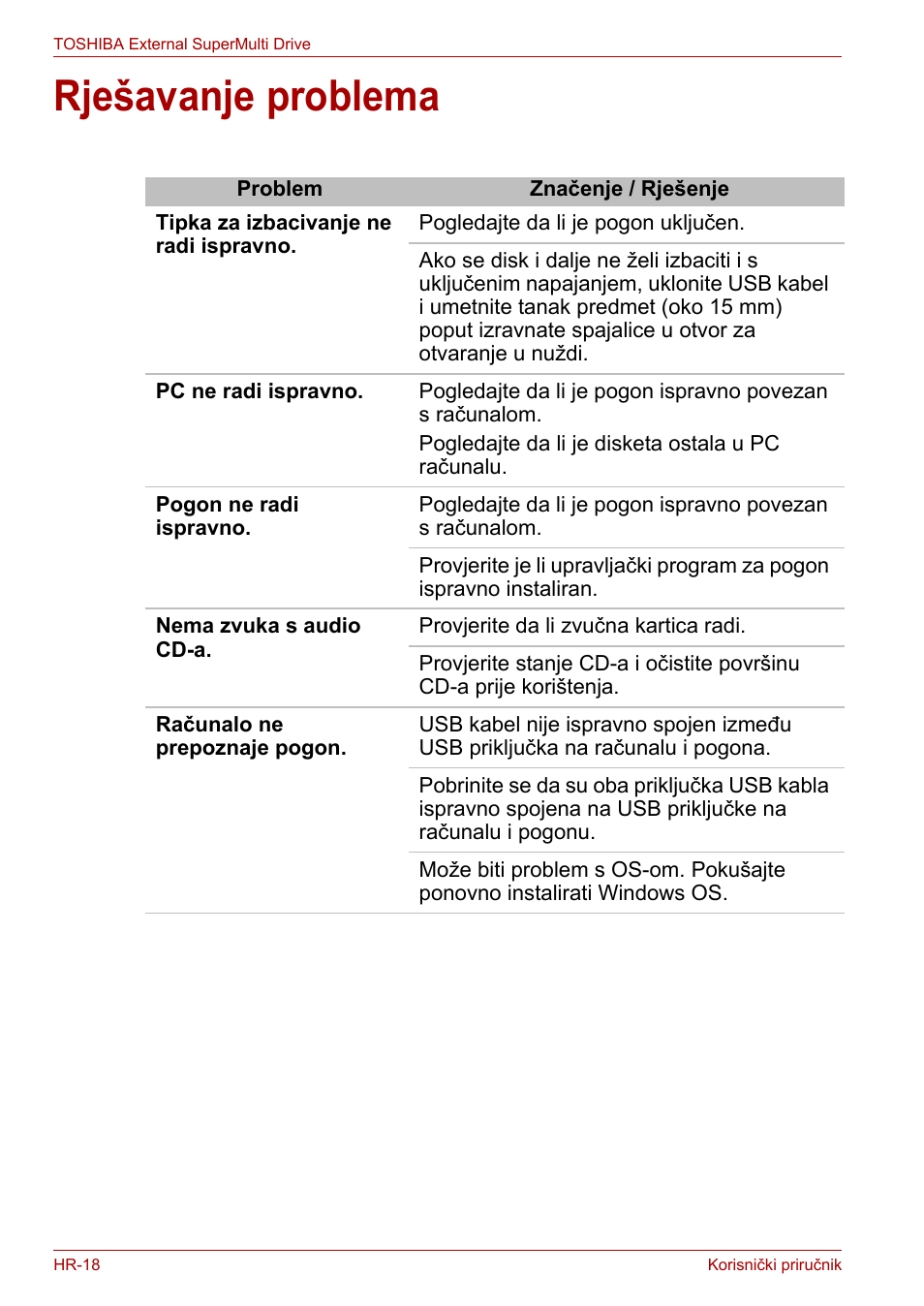 Rješavanje problema | Toshiba External SuperMulti Drive User Manual | Page 212 / 533