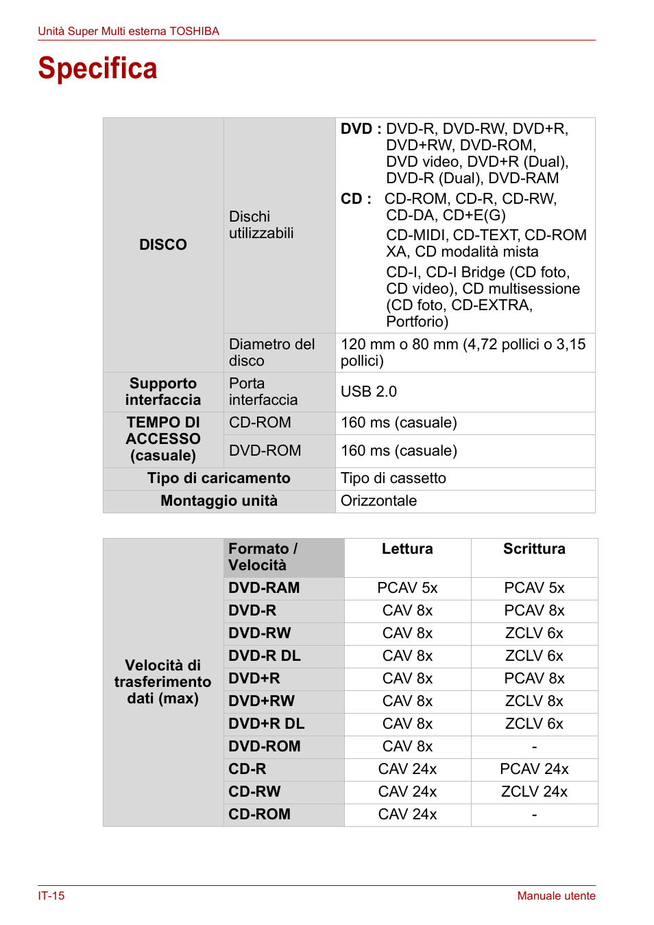 Specifica | Toshiba External SuperMulti Drive User Manual | Page 258 / 533