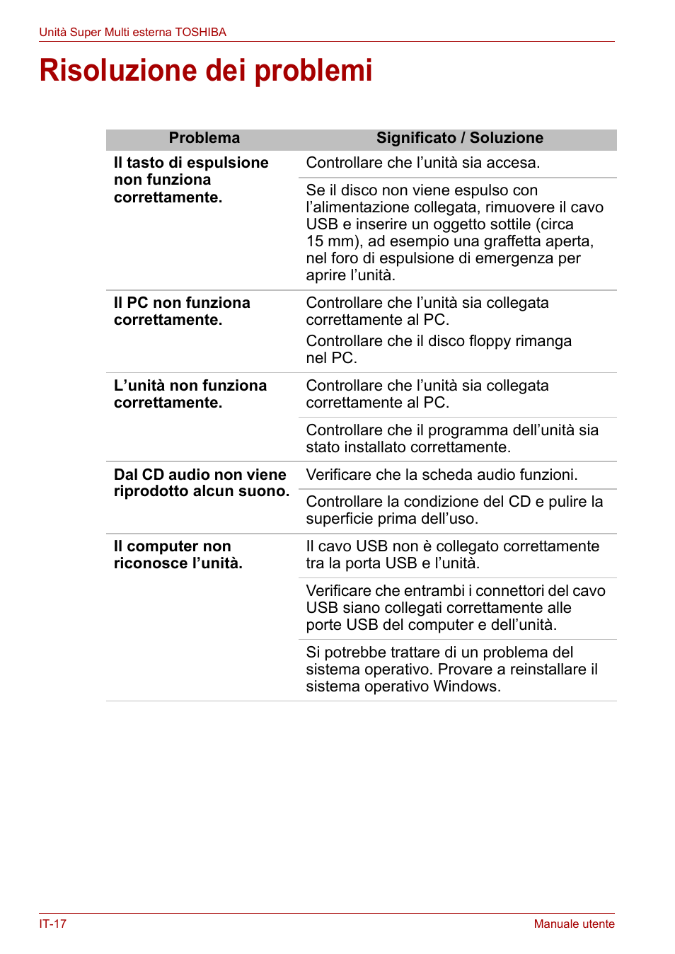 Risoluzione dei problemi | Toshiba External SuperMulti Drive User Manual | Page 260 / 533