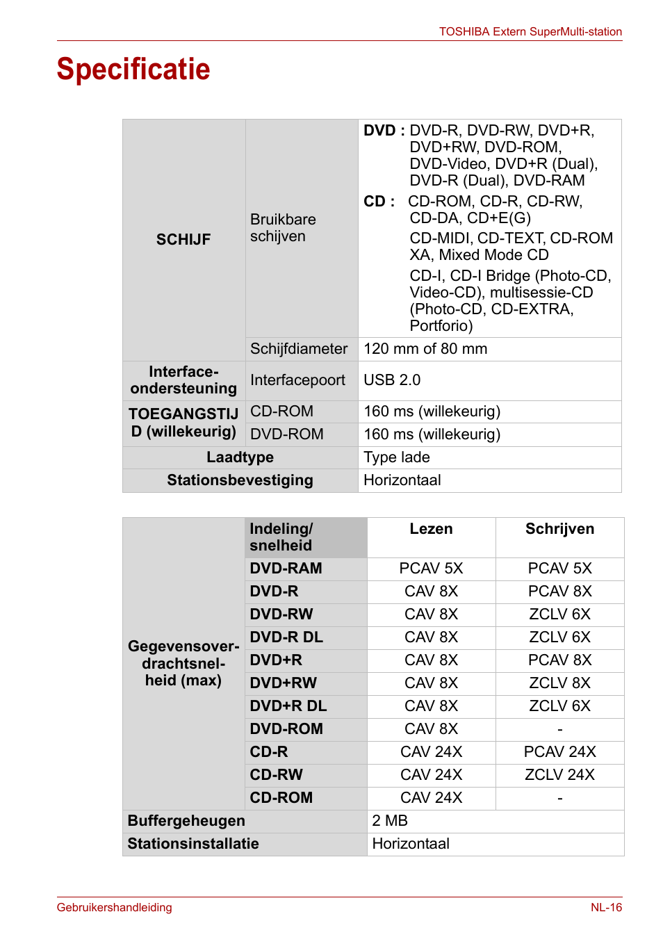 Specificatie | Toshiba External SuperMulti Drive User Manual | Page 283 / 533