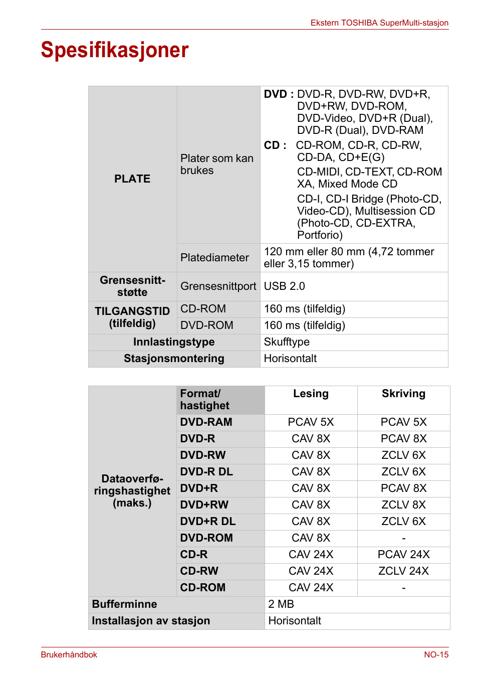 Spesifikasjoner | Toshiba External SuperMulti Drive User Manual | Page 307 / 533