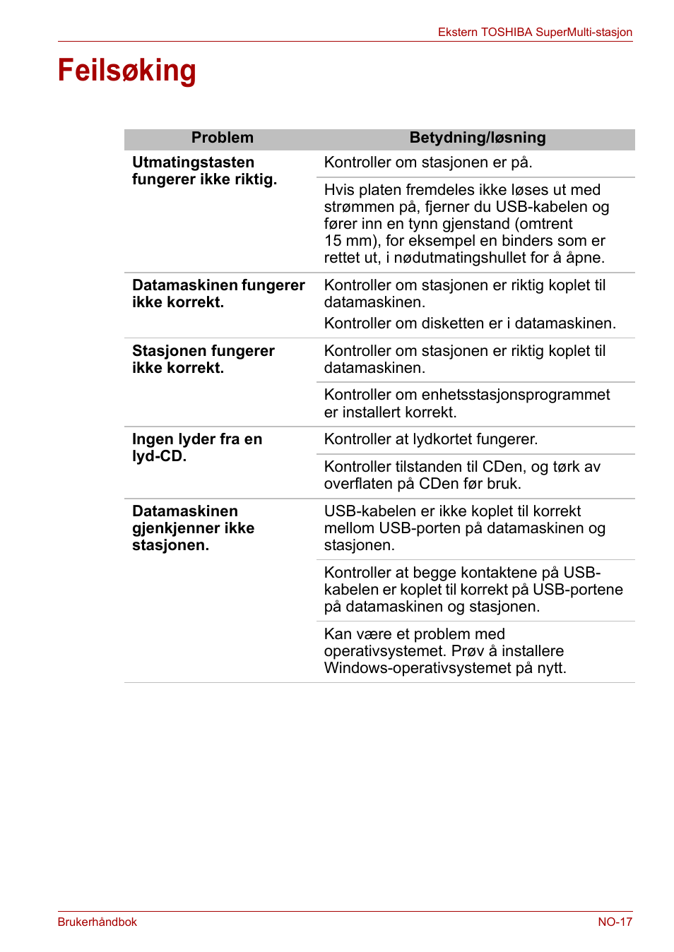 Feilsøking | Toshiba External SuperMulti Drive User Manual | Page 309 / 533