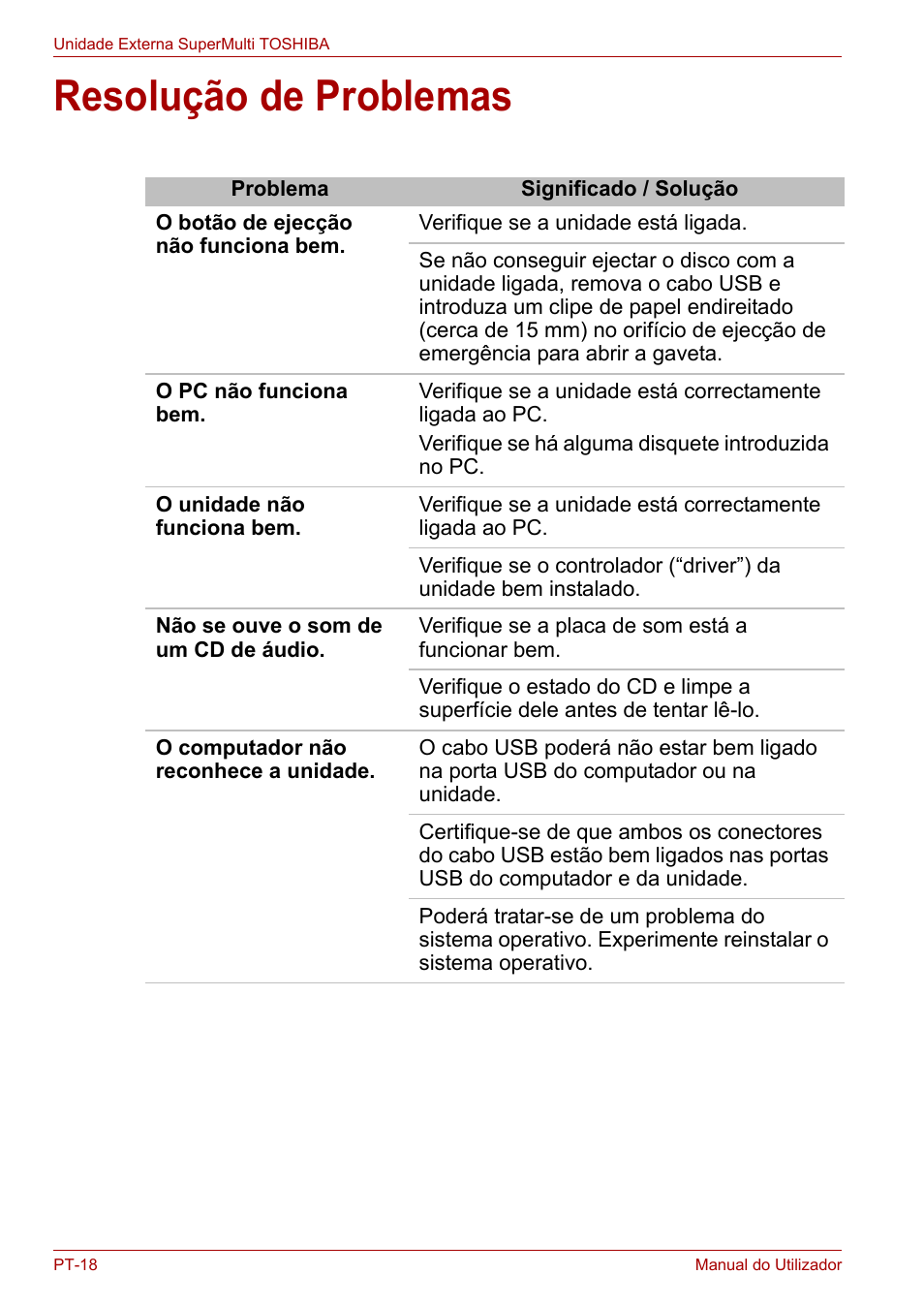 Resolução de problemas | Toshiba External SuperMulti Drive User Manual | Page 358 / 533