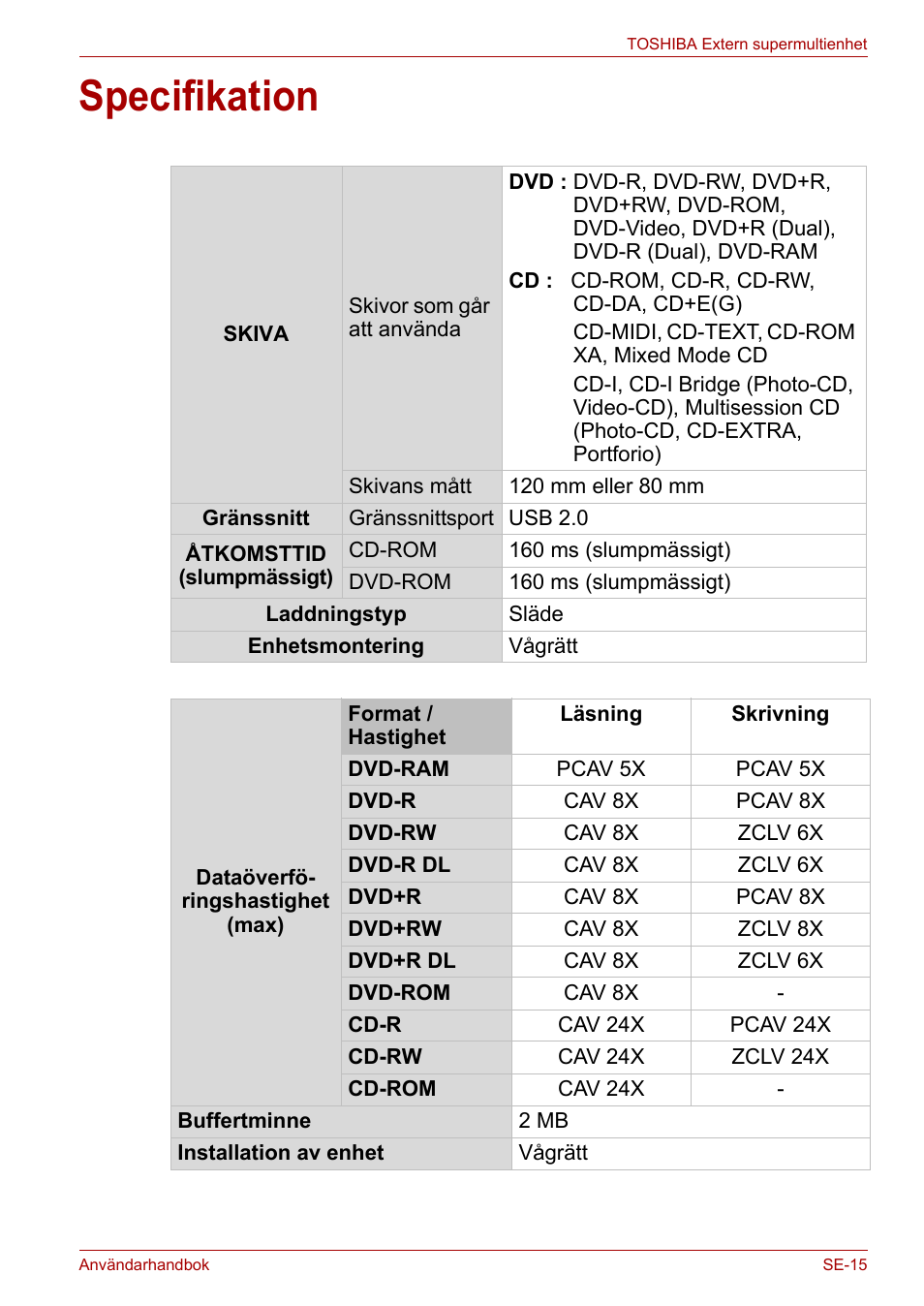 Specifikation | Toshiba External SuperMulti Drive User Manual | Page 431 / 533