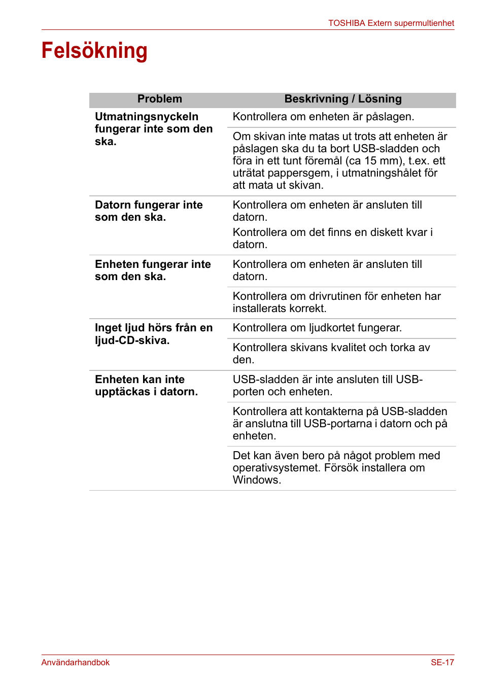 Felsökning | Toshiba External SuperMulti Drive User Manual | Page 433 / 533