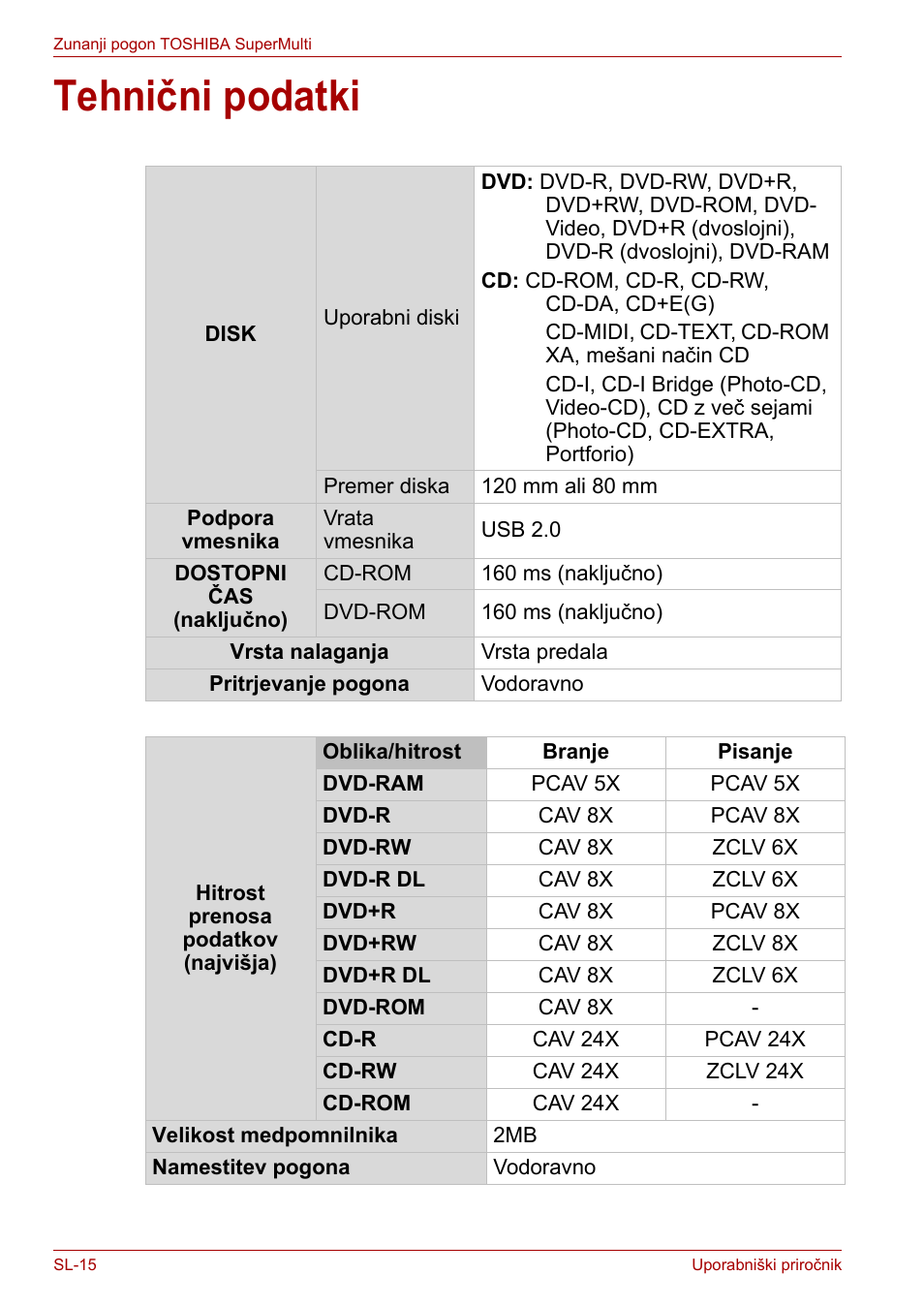 Tehnični podatki | Toshiba External SuperMulti Drive User Manual | Page 478 / 533