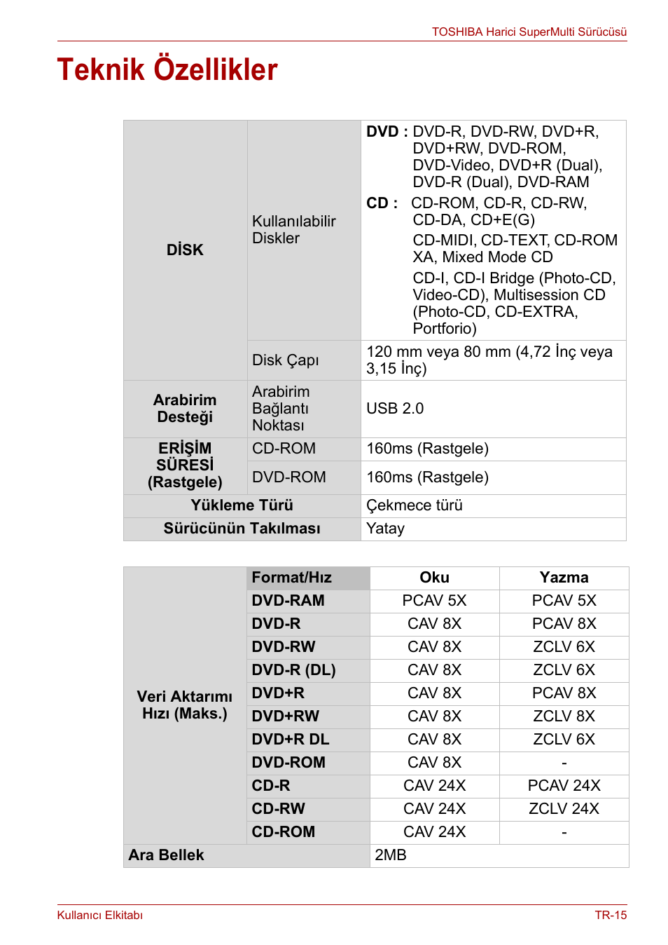 Teknik özellikler | Toshiba External SuperMulti Drive User Manual | Page 501 / 533